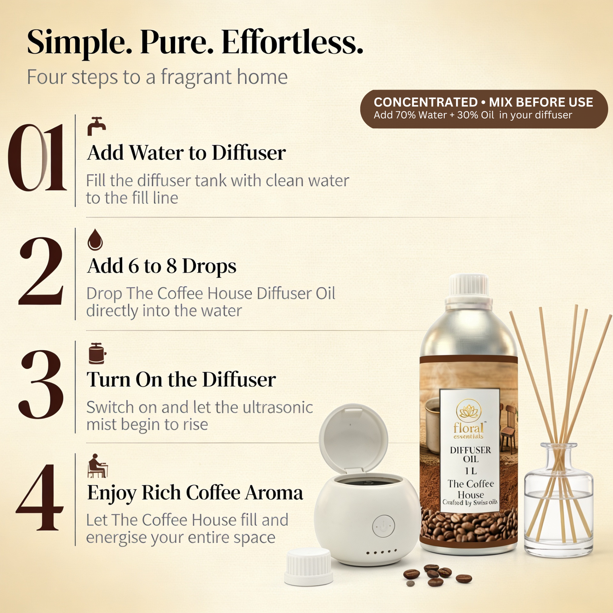 Floral Essentials The Coffee House Diffuser Oil 1L | Warm Coffee Aroma Oil for Diffusers