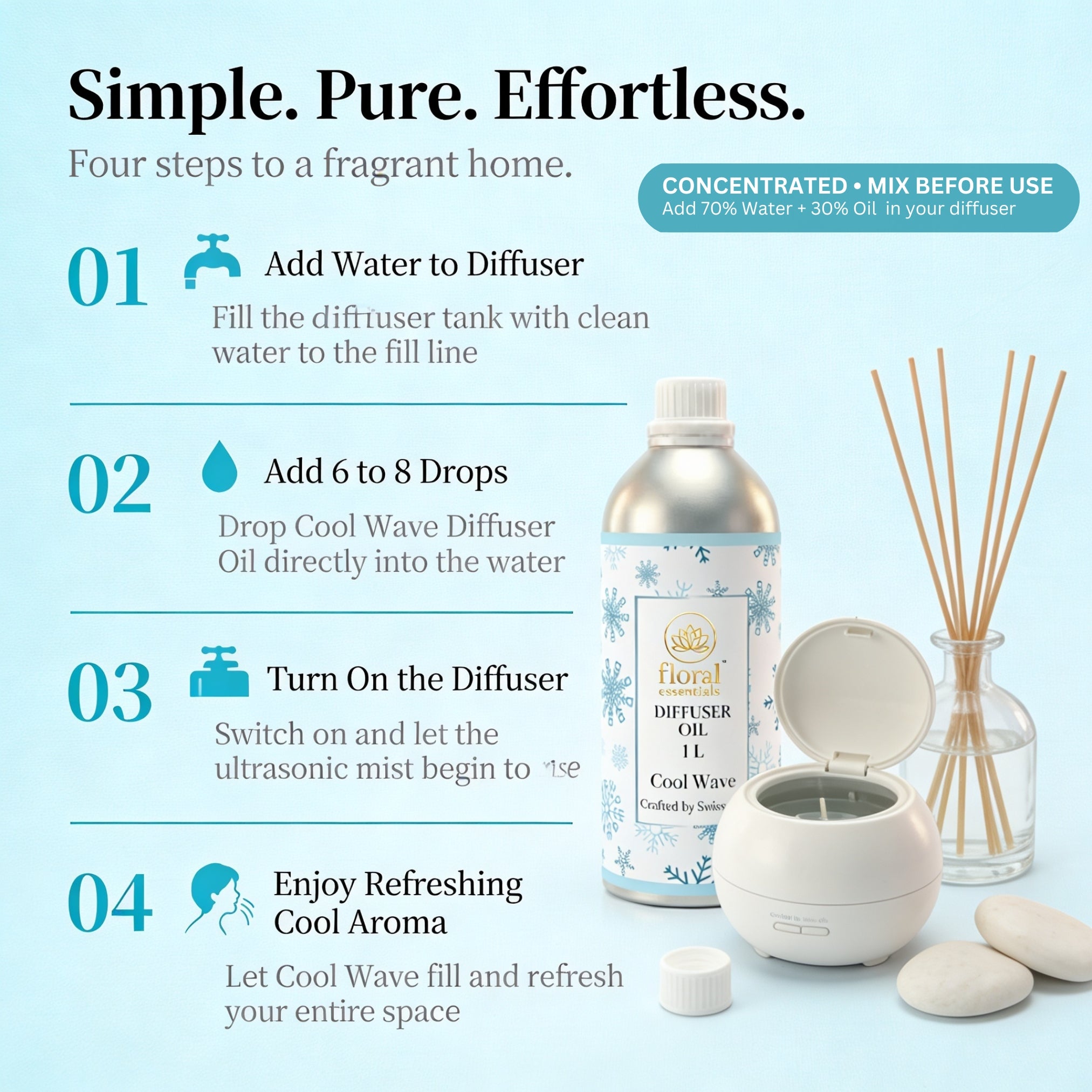 Floral Essentials Cool Wave Diffuser Oil 1L | Fresh Aquatic Aroma Oil for Diffusers