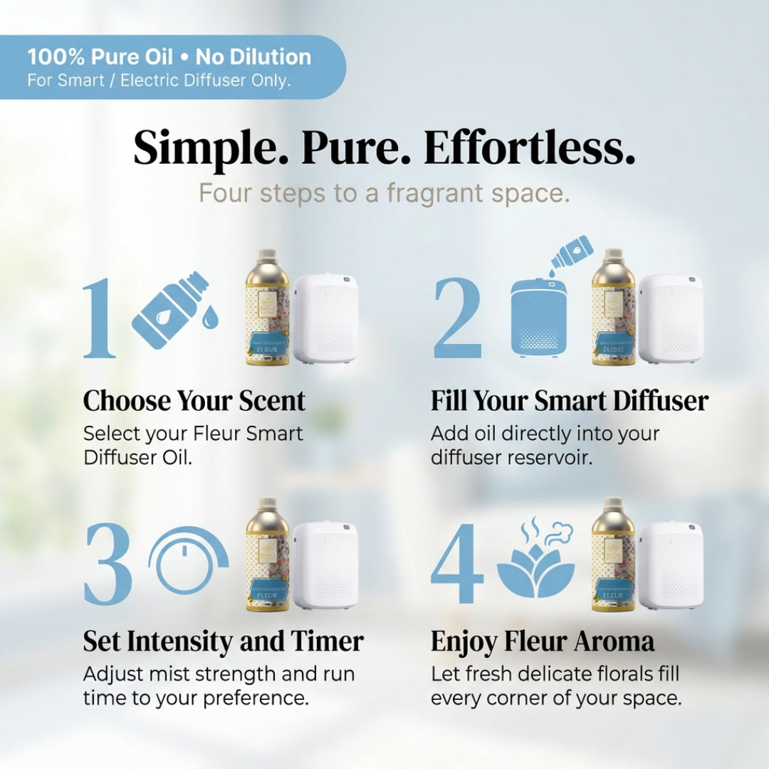 Floral Essentials Fleur Smart Diffuser Oil 1L | Hotel Collection Floral Fragrance