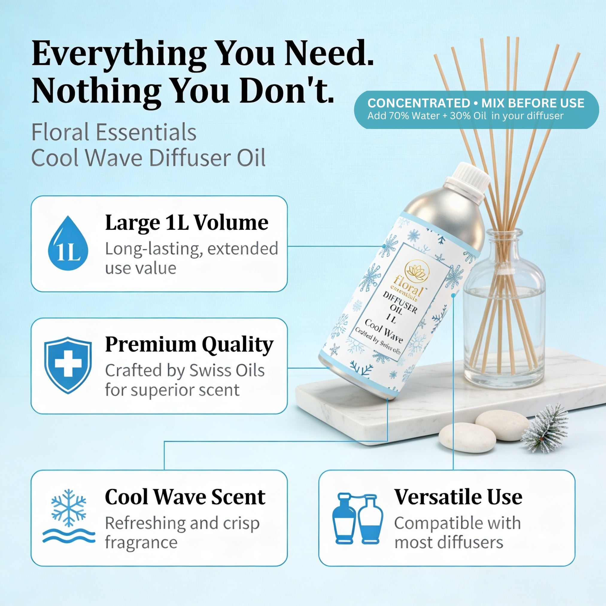 Floral Essentials Cool Wave Diffuser Oil 1L | Fresh Aquatic Aroma Oil for Diffusers
