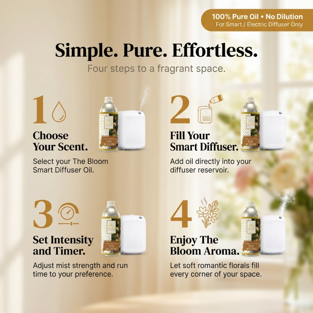 Floral Essentials The Bloom Smart Diffuser Oil 1L | Hotel Collection