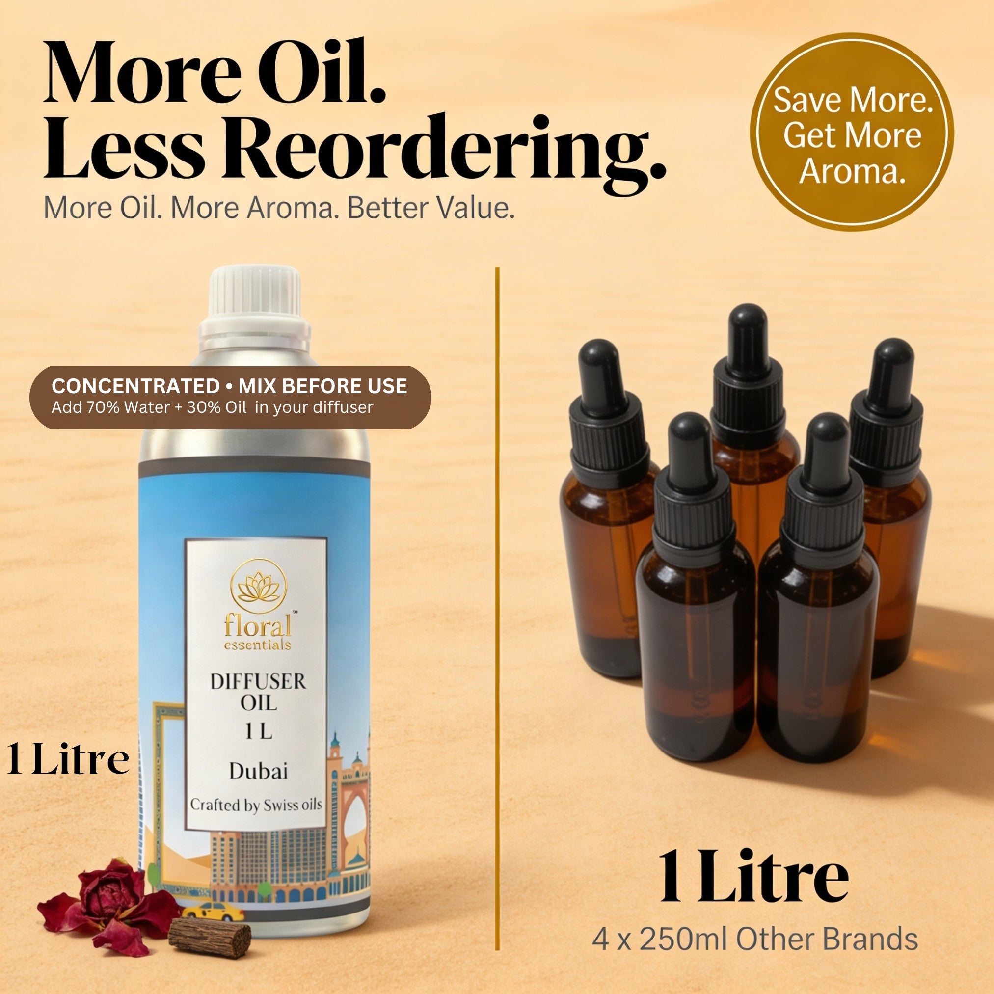 Floral Essentials Dubai Diffuser Oil 1L | Hotel Fragrance Aroma Oil