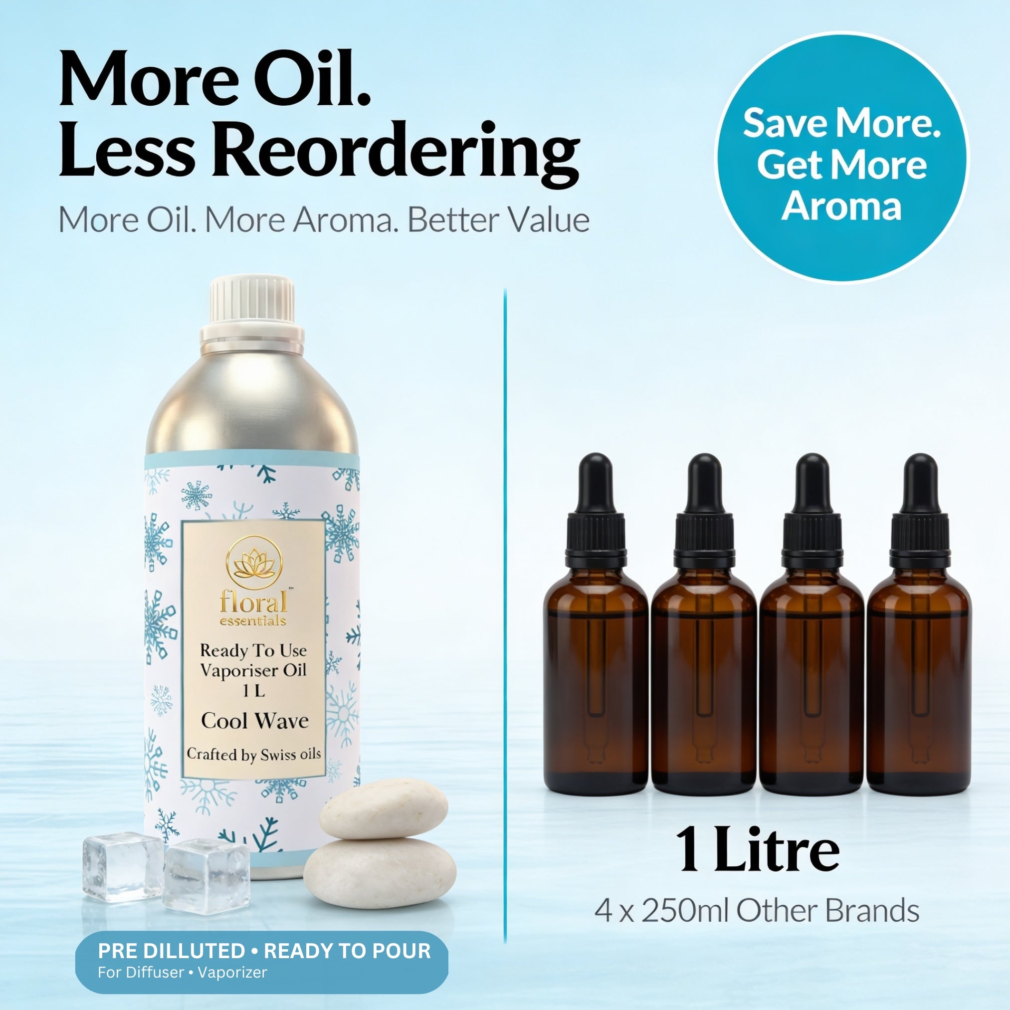 Floral Essentials Cool Wave Vaporiser Oil 1L | Ready to Use Aroma Oil