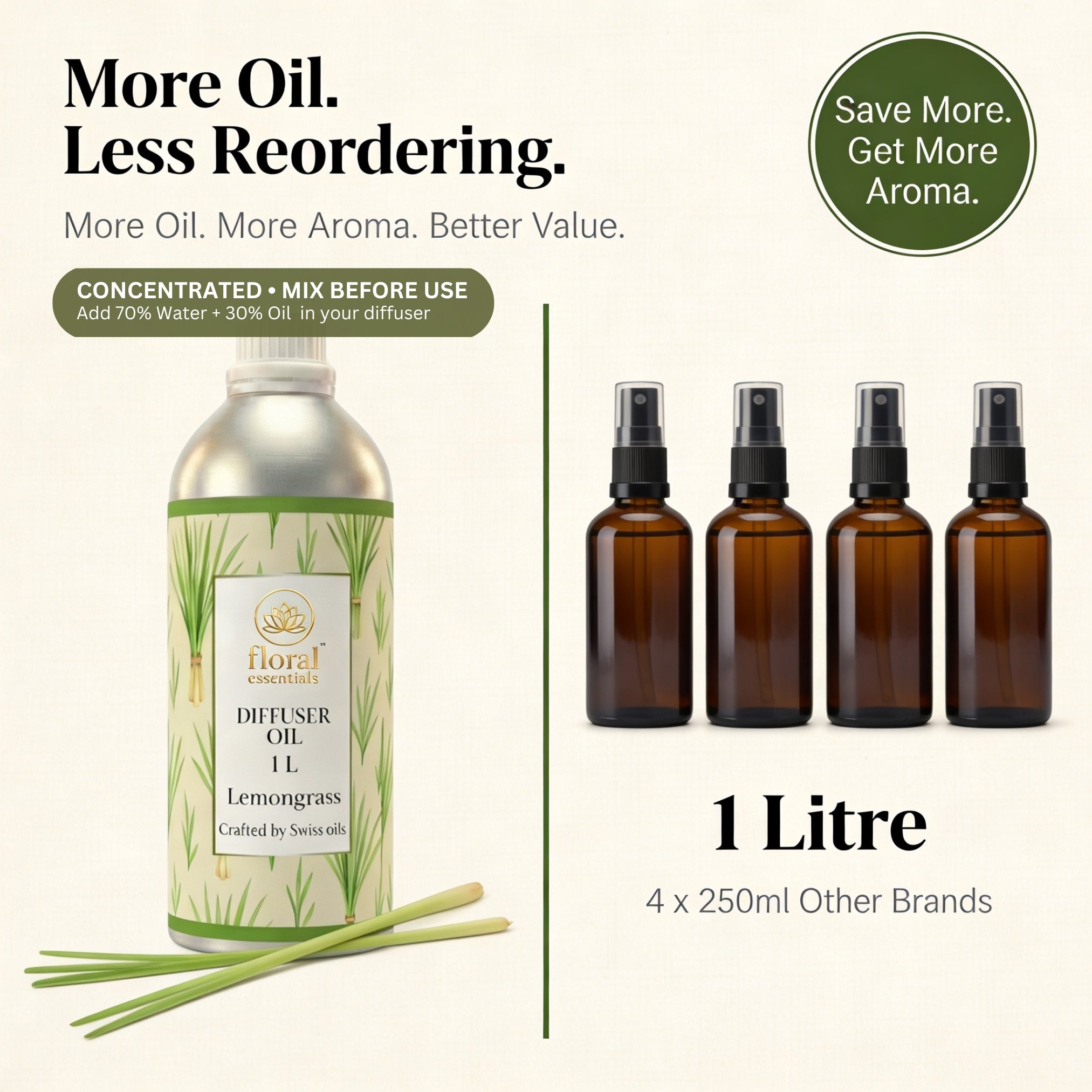 Floral Essentials Lemongrass Diffuser Oil 1L | Premium Aroma Oil for Electric Diffusers & Humidifiers