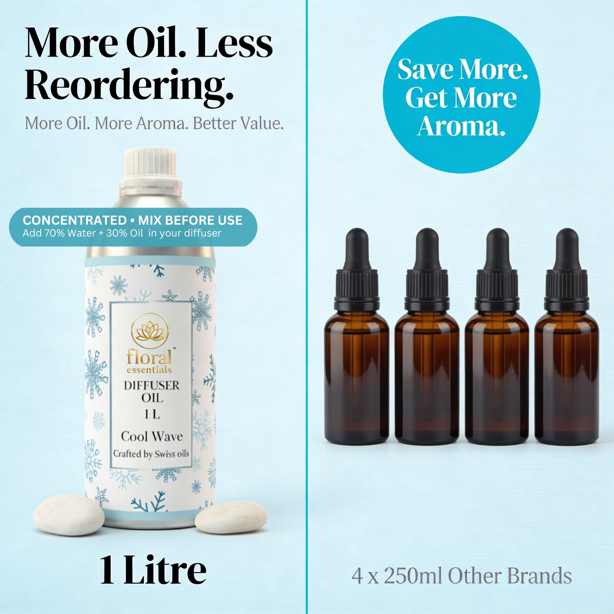 Floral Essentials Cool Wave Diffuser Oil 1L | Fresh Aquatic Aroma Oil for Diffusers
