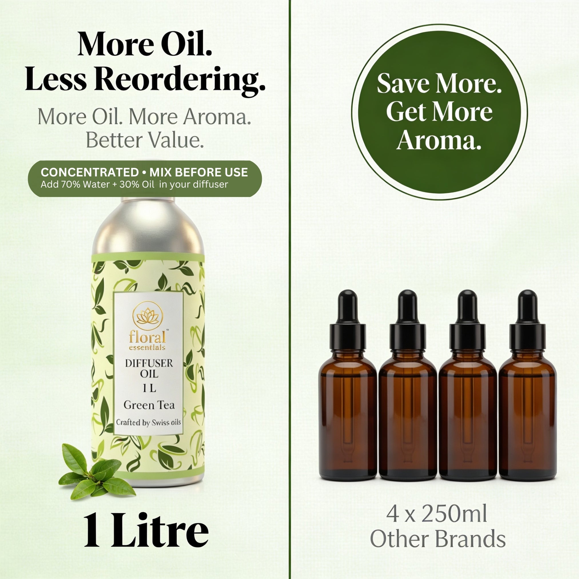 Floral Essentials Green Tea Diffuser Oil 1L | Fresh Herbal Aroma Oil for Diffusers