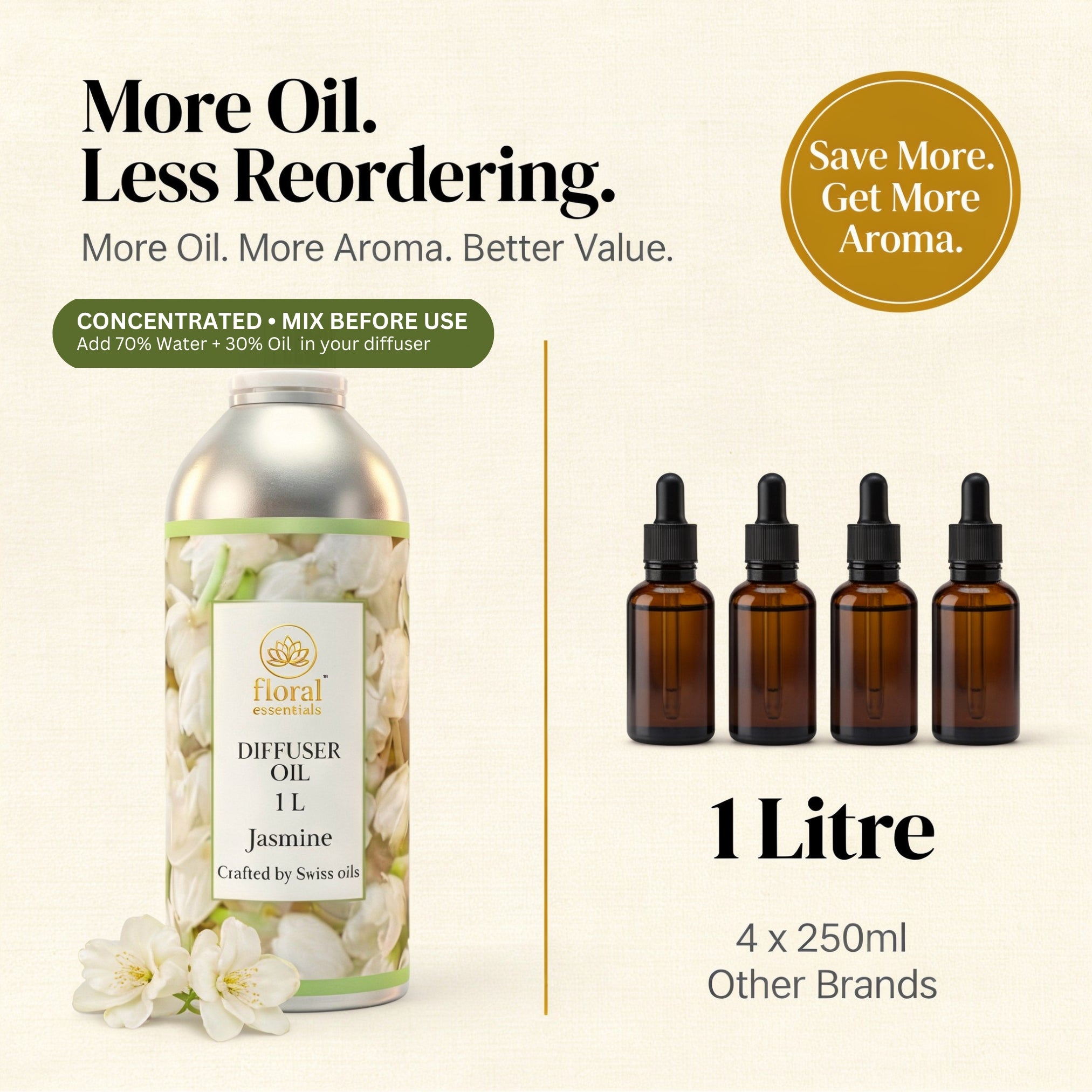 Floral Essentials Jasmine Diffuser Oil 1L | Aroma Oil for Diffusers