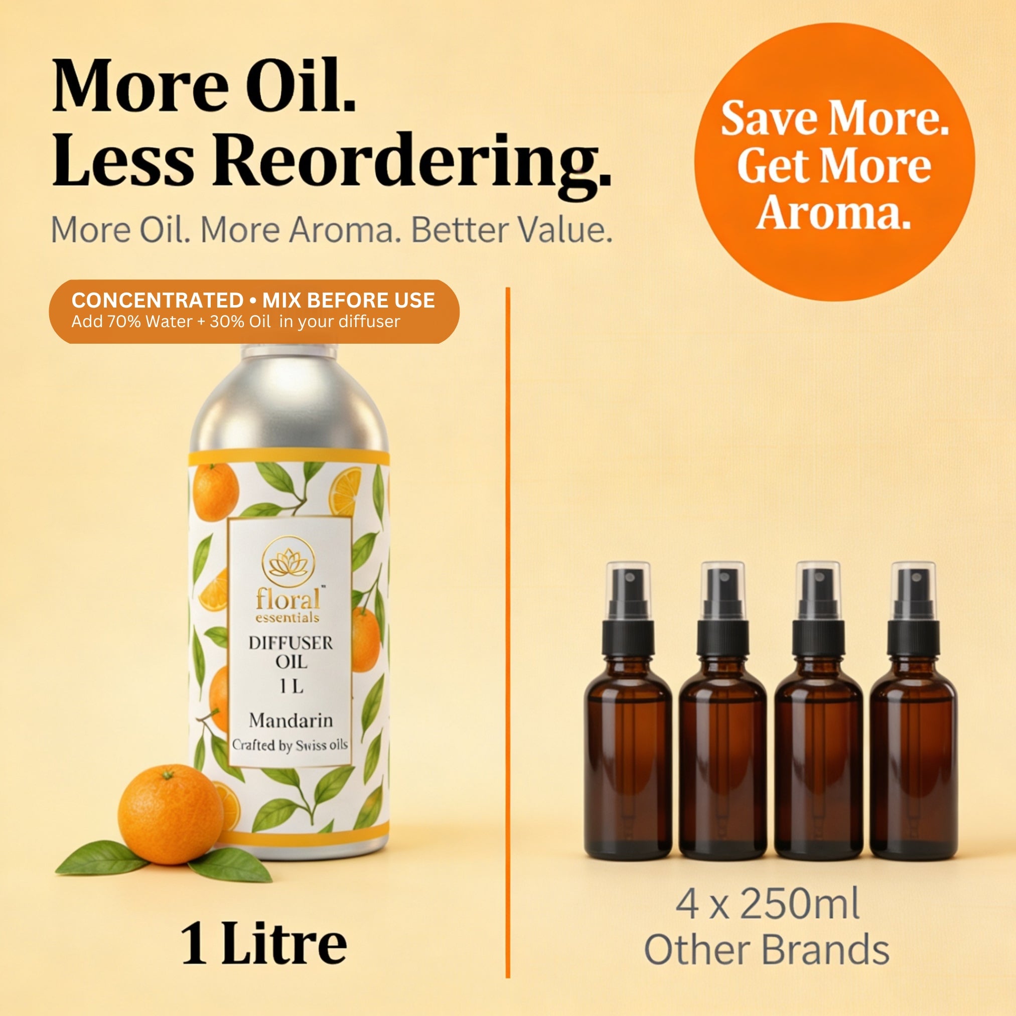 Floral Essentials Mandarin Diffuser Oil 1L | Bright Citrus Aroma Oil for Diffusers