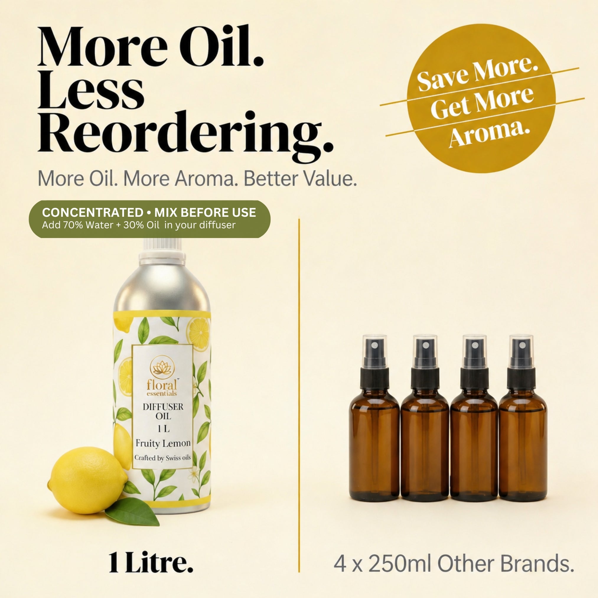 Floral Essentials Fruity Lemon Diffuser Oil 1L | Fresh Citrus Aroma Oil for Diffusers