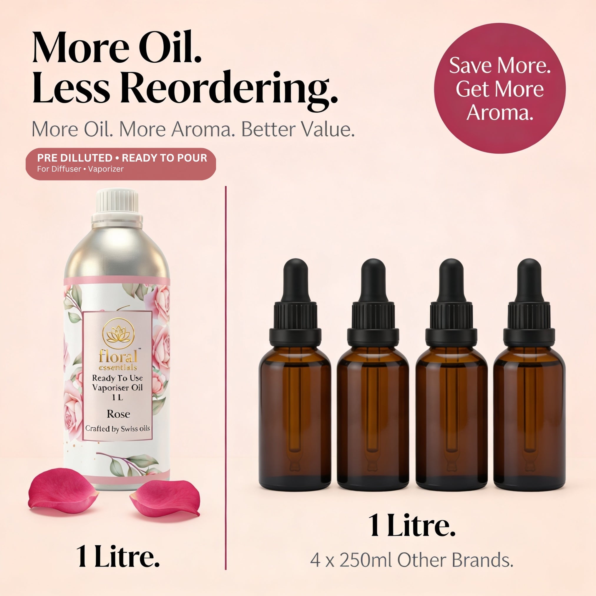 Floral Essentials Rose Vaporiser Oil 1L | Ready to Use Aroma Oil