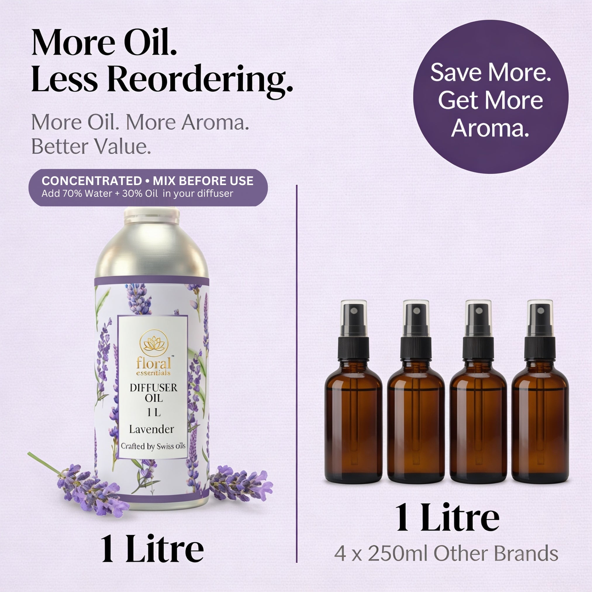 Floral Essentials Lavender Diffuser Oil 1L | Aroma Oil for Reed, Ultrasonic & Electric Diffusers